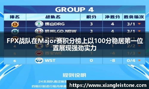 FPX战队在Major赛积分榜上以100分稳居第一位置展现强劲实力