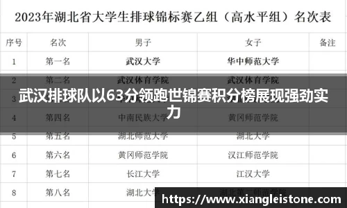 武汉排球队以63分领跑世锦赛积分榜展现强劲实力